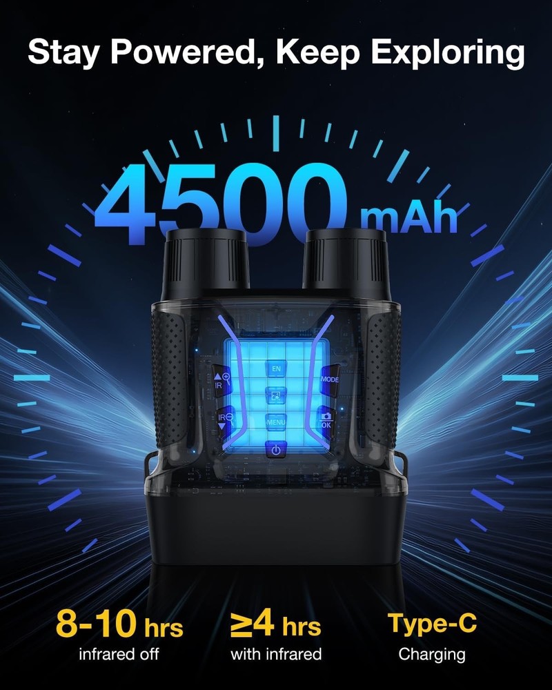 Warmounts Night Vision Goggles