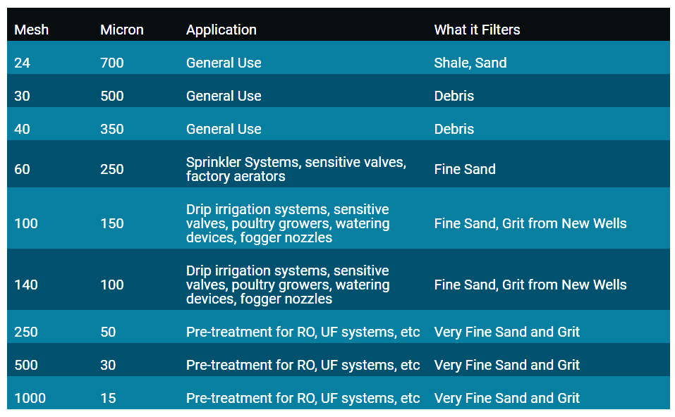Vu-Flow VuFlow Rusco 1″ Poly Screen Filter System 140 Mesh