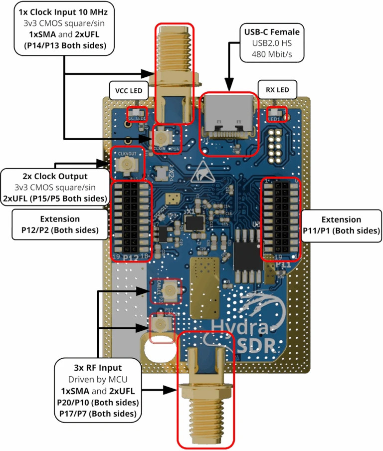 HydraSDR RFOne SDR Software Defined Radio