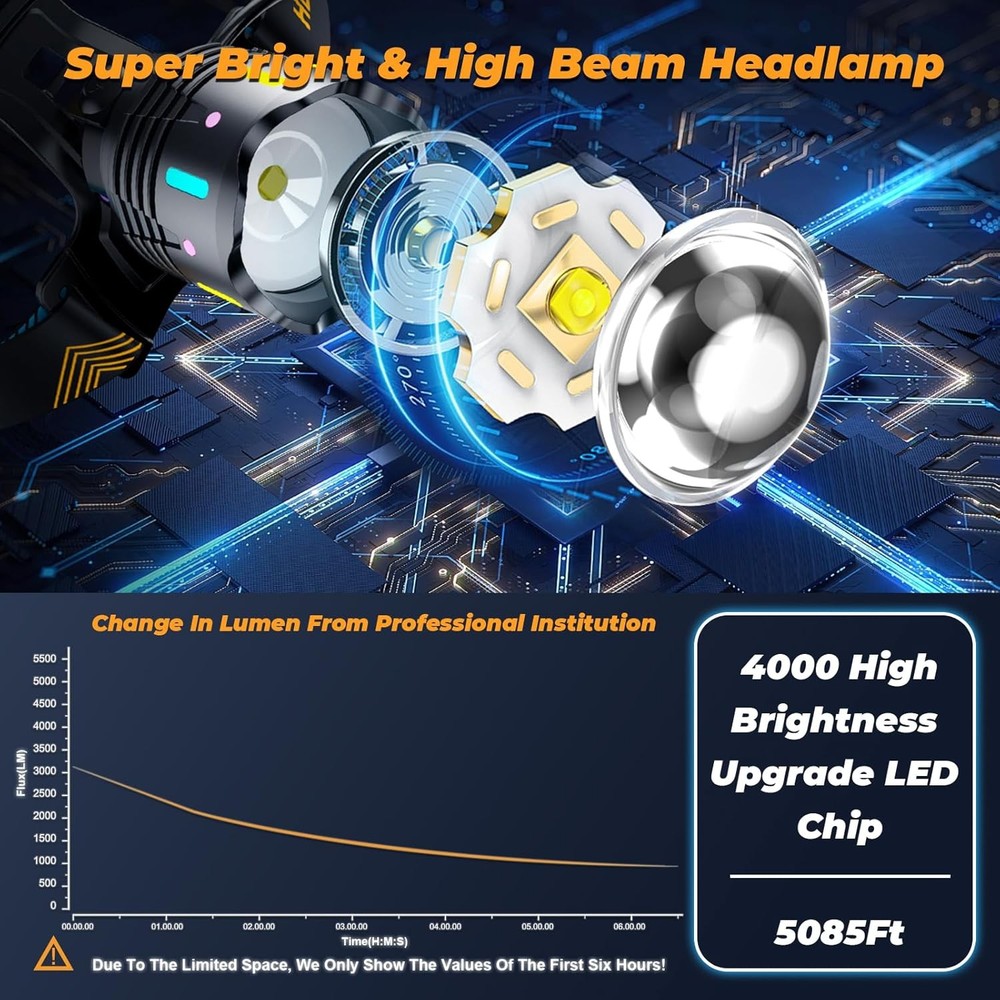 11 Modes 4000 Headlamp Sensor Red Warning Zoomable Energy Medium, White