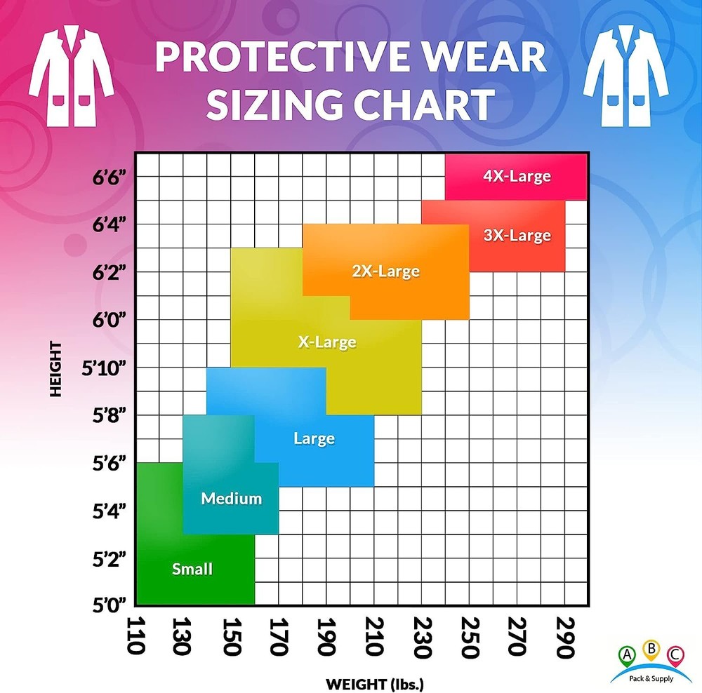 Disposable Polypropylene Coats Disposable Coats 3XL - 5 Pack