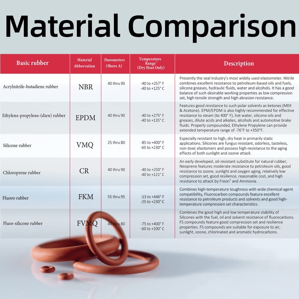 007 Silicone O-Ring, 70A Durometer, Red, 5/32" ID, 9/32" OD, 1/16" Width...