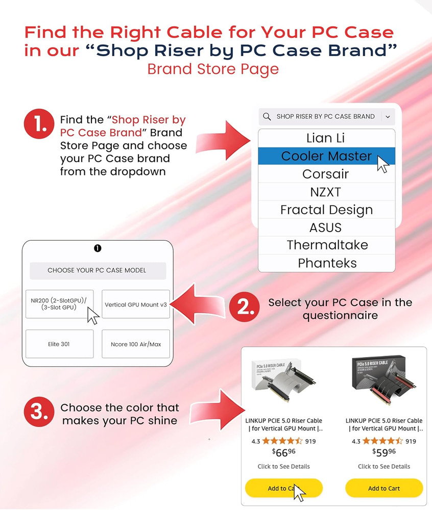 PCIE 5.0 Riser Cable | for Vertical GPU Mount | Straight | Graphics Card GPU Rea