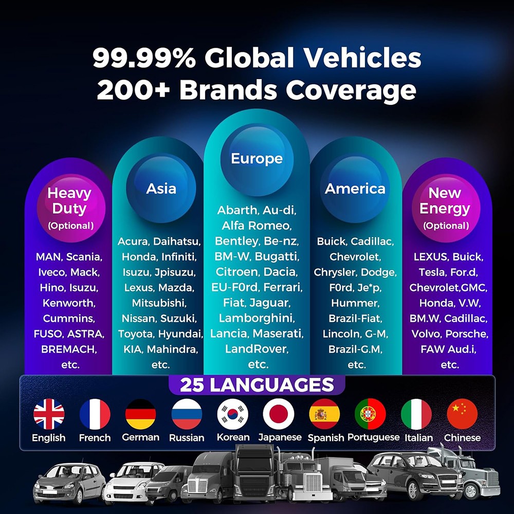 2026 LAUNCH X431 PRO3S+ Elite PRO5 Car Diagnostic Scanner Programming ECU Coding