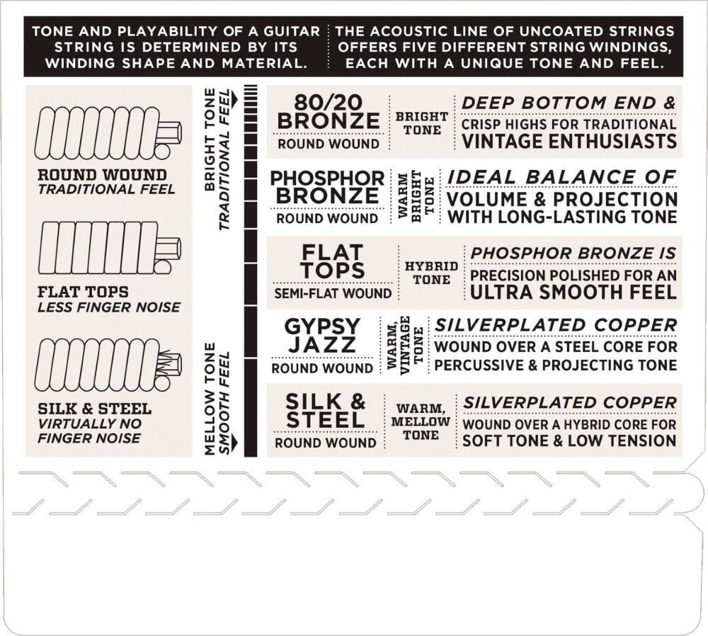 D'Addario EJ62 80/20 Bronze Mandolin Strings
