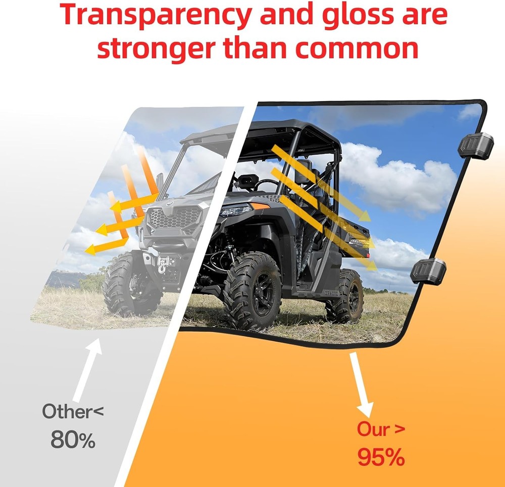 Front Windshield Clear Full Window Windscreen PC For 2021-2026 CFMOTO UForce 600