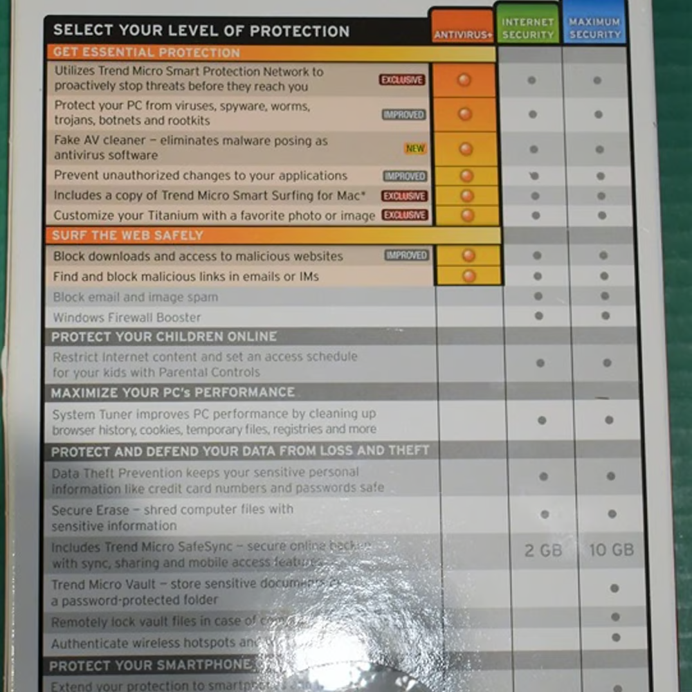 Trend Micro Antivirus