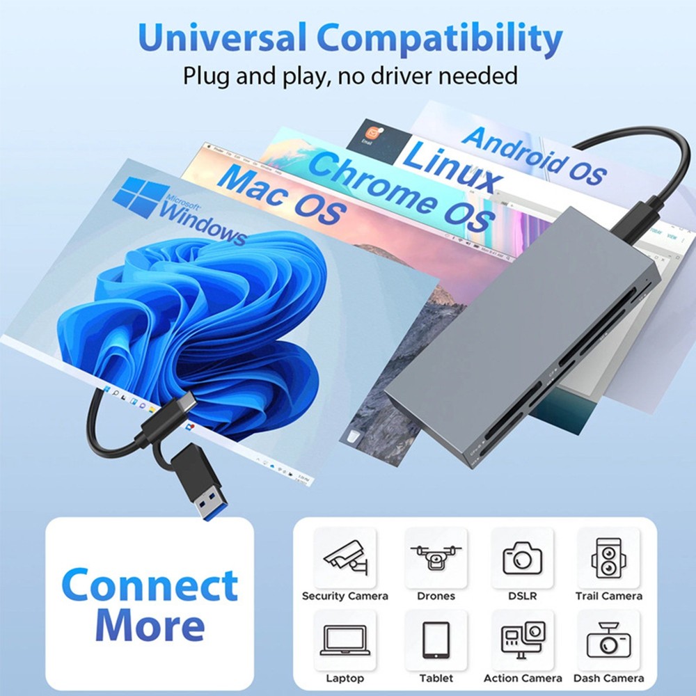 6-IN-1 Multi USB 3.2 Gen2 10Gbps CFexpress Type B/CF/MS/XD/SD/TF Card Reader