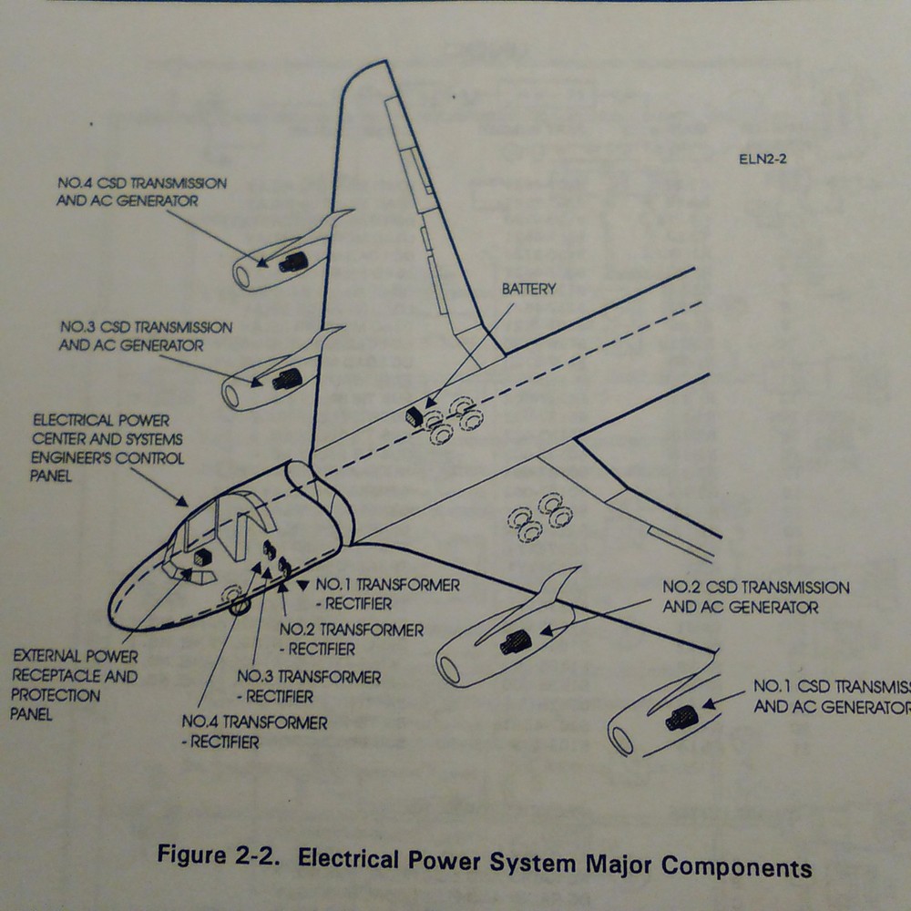 Douglas DC-8 Avionics & Electrical Training Manual