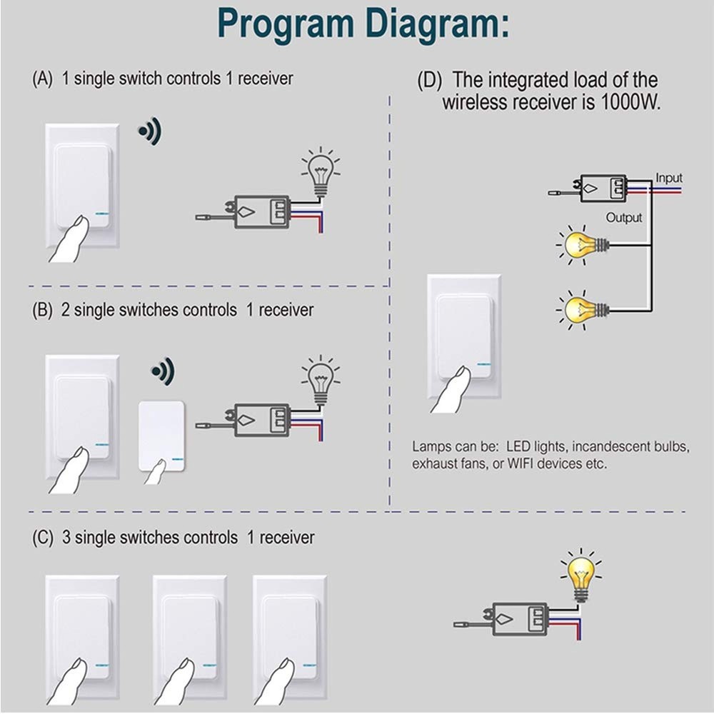 Thinkbee Wireless Light Switch and Receiver Kit, Mini Remote Control Switch w...