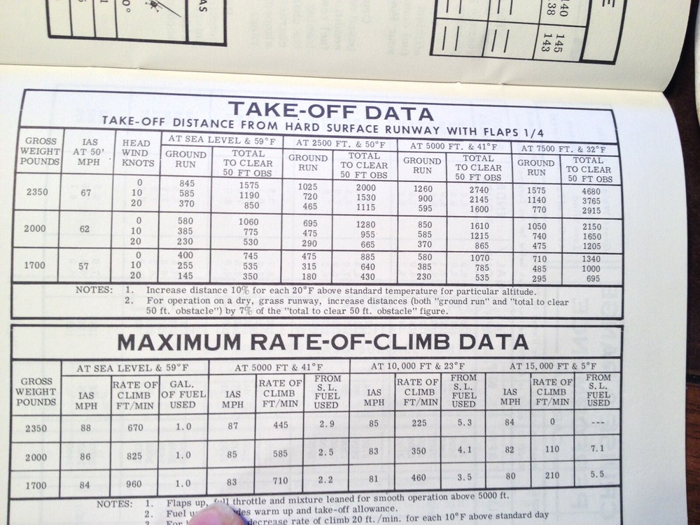 1968 Cessna 177 Cardinal Owner's manual
