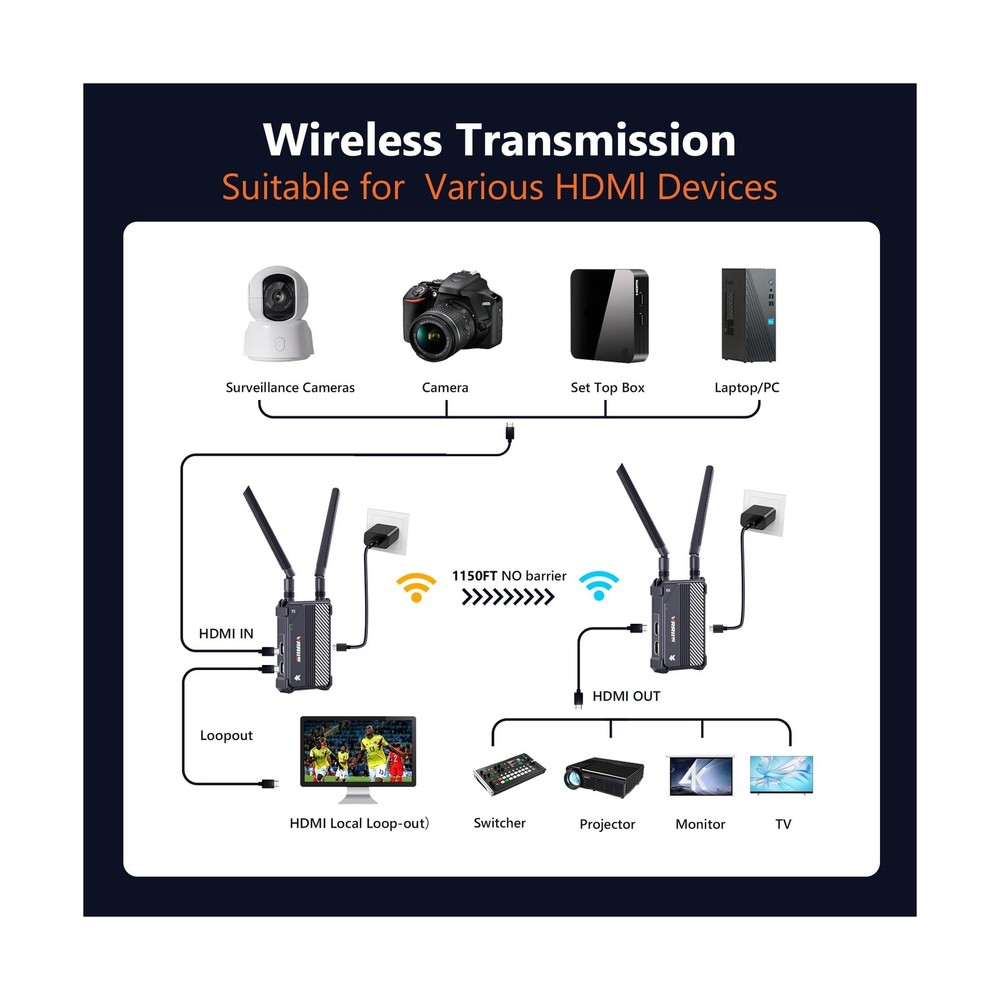 Wireless HDMI Transmitter and Receiver,1150ft Los Range,4K UHD Wireless Video...