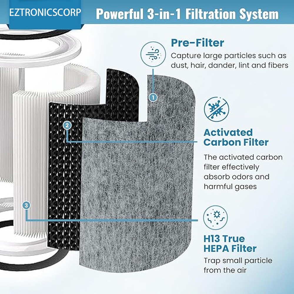 HP202 Replacement Filter Compatible with Shark Air Purifier HE2FKBAS HE2FKBASMB