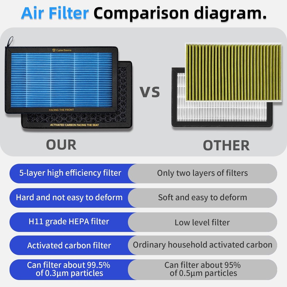 CYBERBEANS Air Conditional Replacement with Activated 2Pcs Cabin Filter