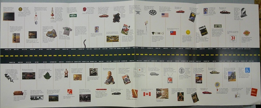 1995 Saturn Sales Folder