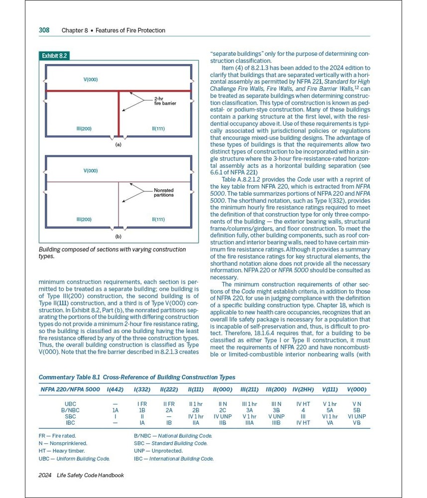 NFPA 101, Life Safety Code Handbook (2024)