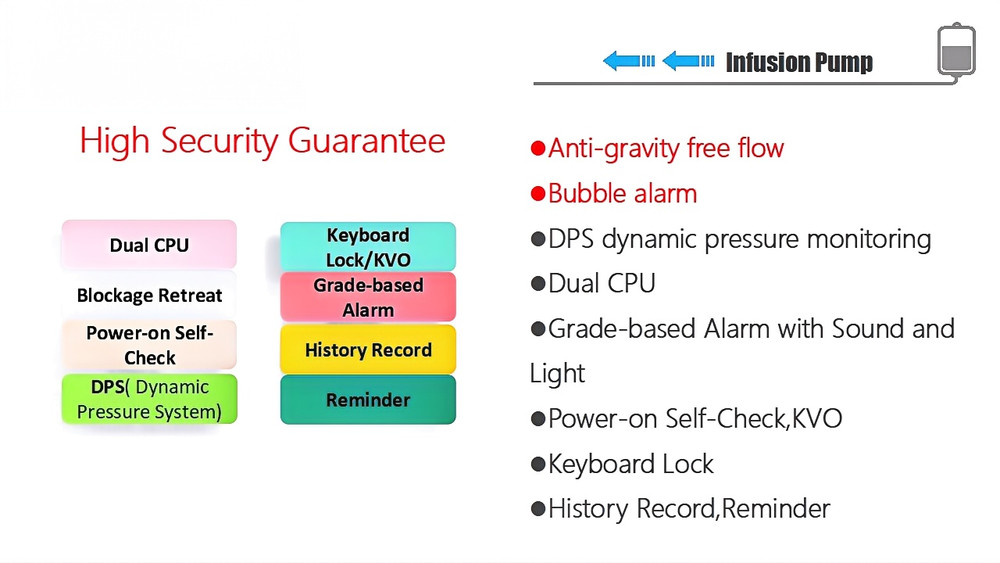 Infusion pump with touchscreen, dual CPU, multi-mode operation, waterproof