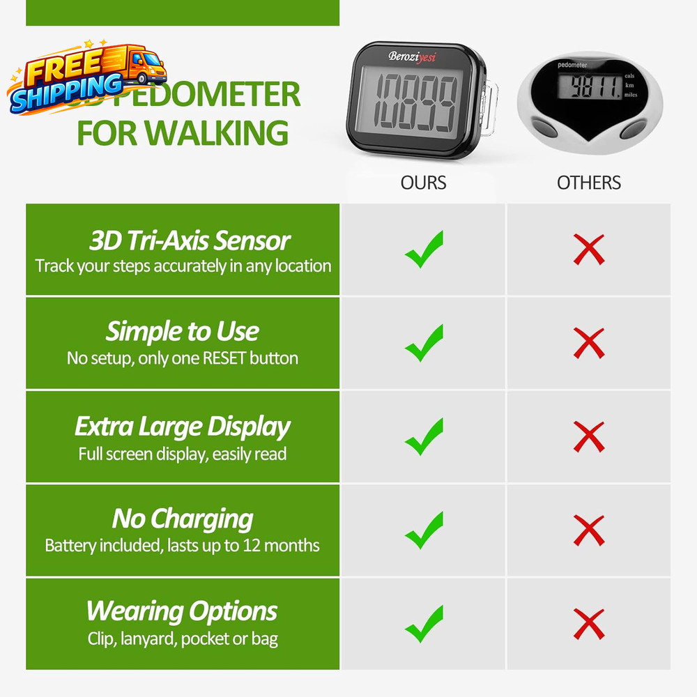 3D Pedometer for Walking Simple Step Counter for Walking with Removable Clip