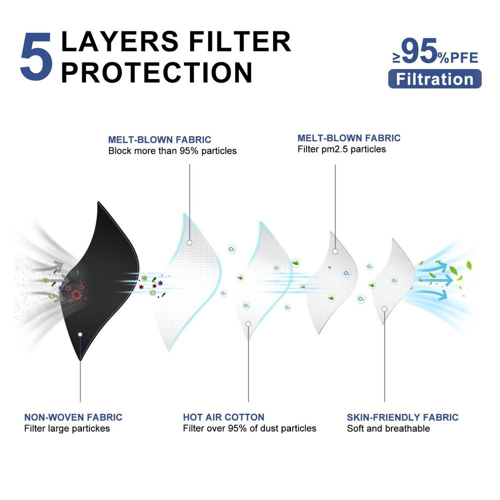 KN95 Face Masks Black Adults - 100 Pack Disposable Masks Comfortable 5-Layer ...