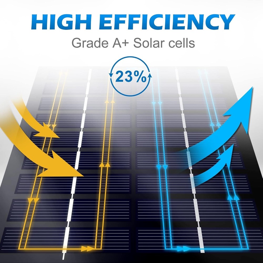 Durable 12V 1.7W Solar Panel with Mounting Bracket - Ideal for Wildlife Feeding