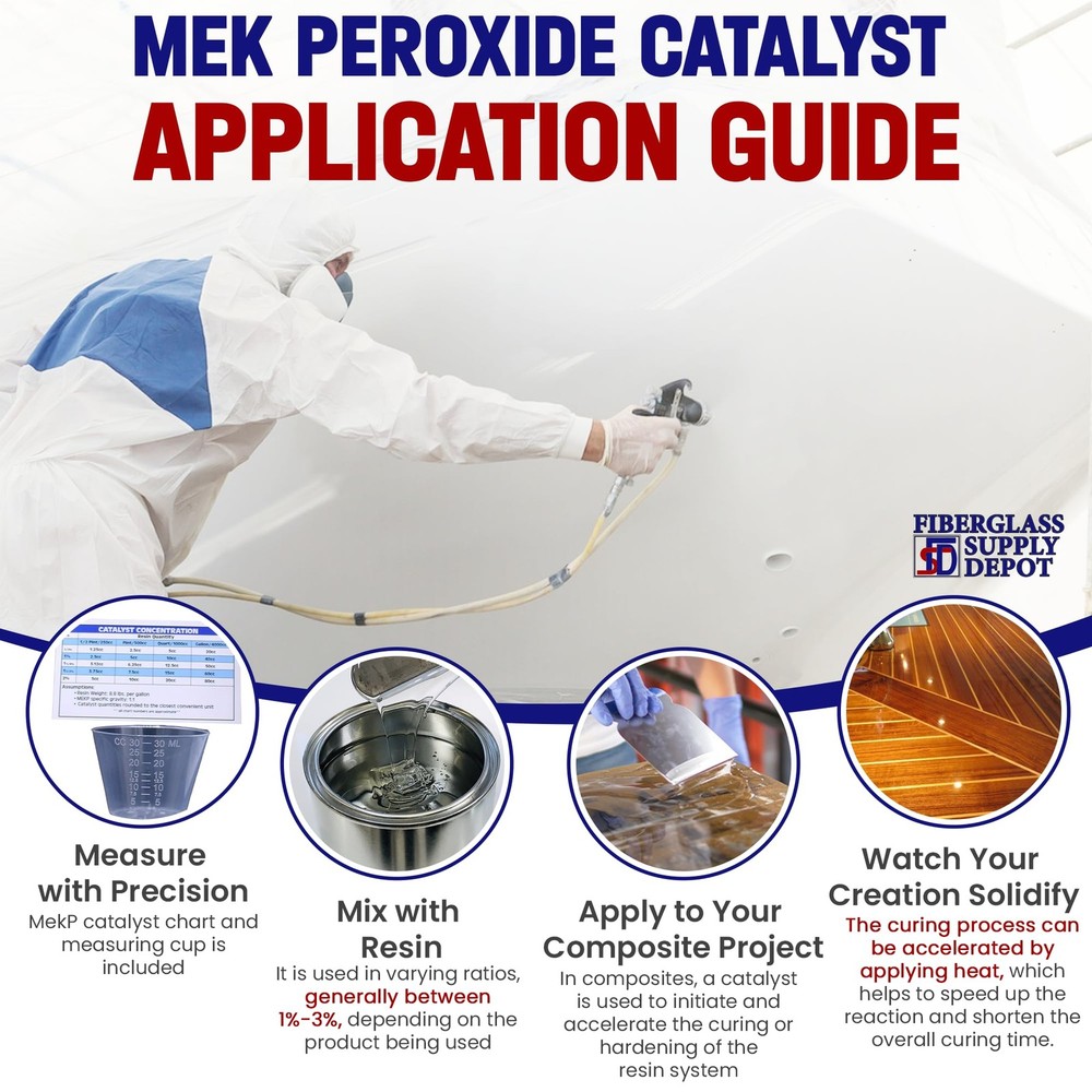 Fiberglass Supply Depot Mek Peroxide Catalyst 4oz Clear