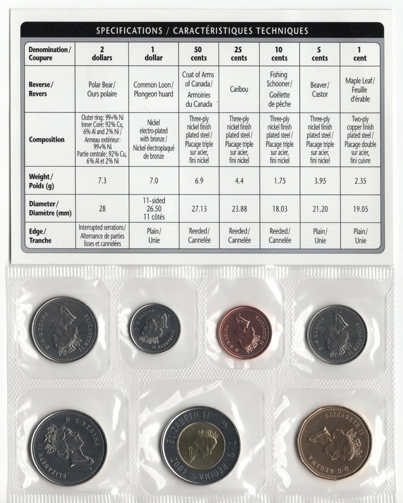 Canada Proof Like PL Coin Set 2001 UNC Envelope COA