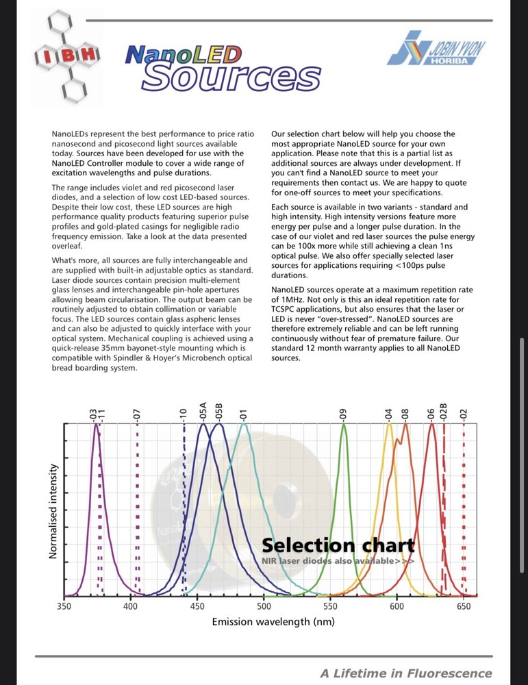 IBH NanoLED Pulsed Diode Controller Tested