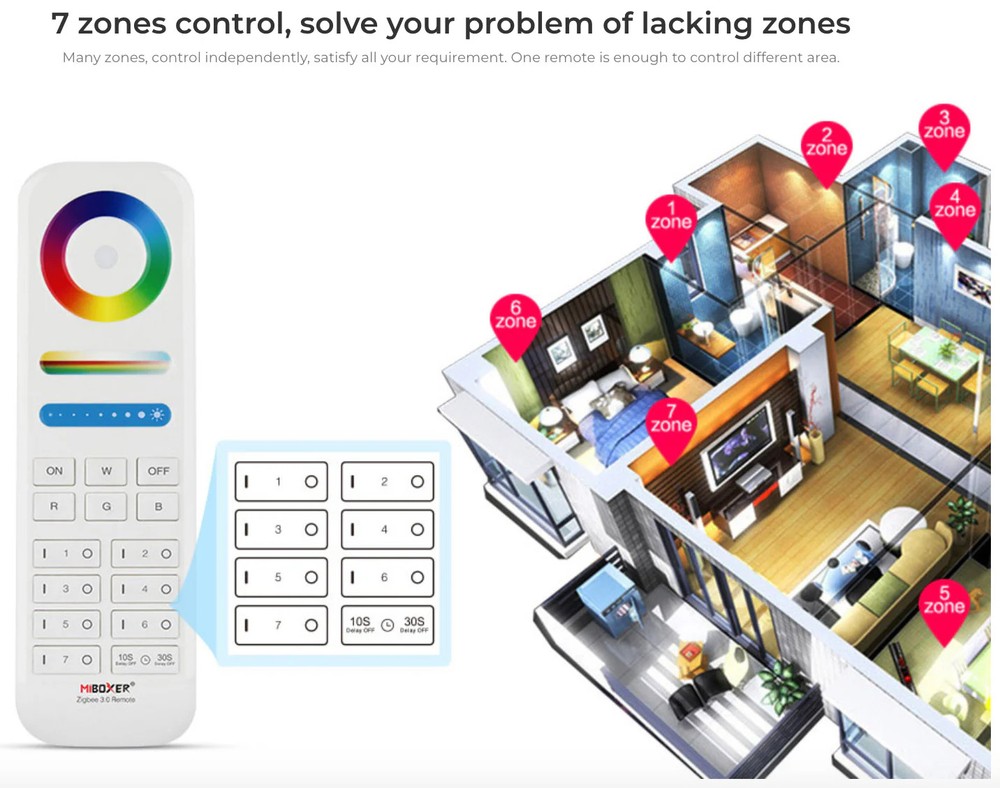 FUT089Z - RGB+CCT Remote (Zigbee 3.0)