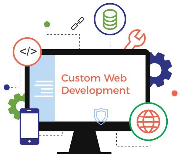 Custom Web & Admin Panel Development | Dynamic, Responsive, Low Cost