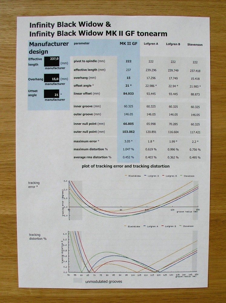 Infinity Black Widow & Black Widow MkII GF Tonearm Alignment Protractor