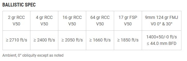 Crye Precision - Abdomen Soft Armor Ballistic Panel - Multicam