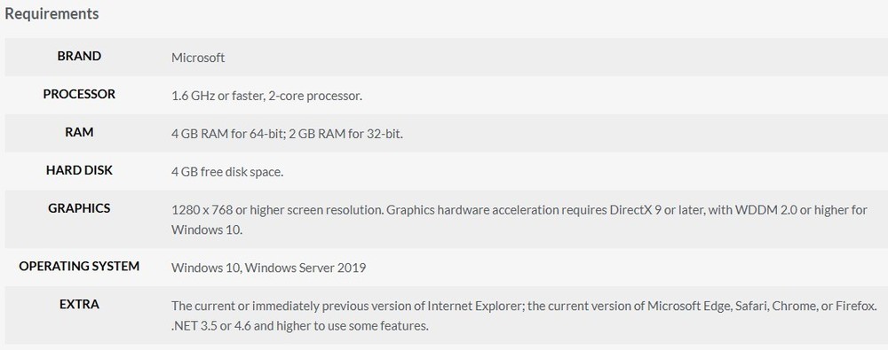 Microsoft Project Professional 2021