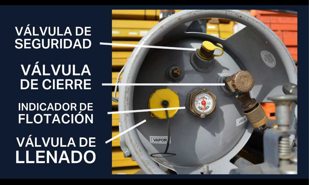 Complete PERSONALIZED Forklift Training Kit in English AND Spanish