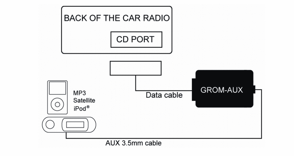 AUX iPod iPhone GROM TOYFA1 Adapter Car stereo digital interface module #TOYFA1