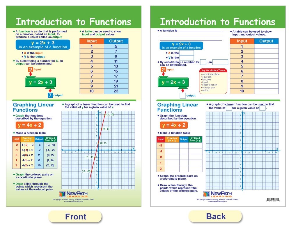 Newpath Learning - 93-6504 Math Bulletin Board Chart Set Graphs Functions 18 X