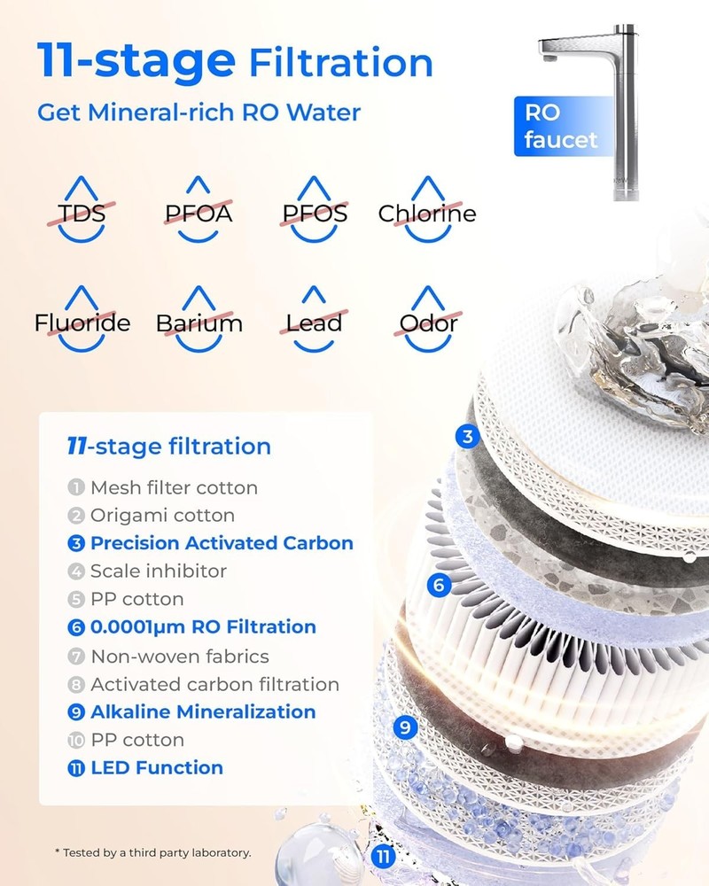 [ Dual Flow ] Waterdrop X12-PRO 1200 GPD Reverse Osmosis Water Filter, Alkaline