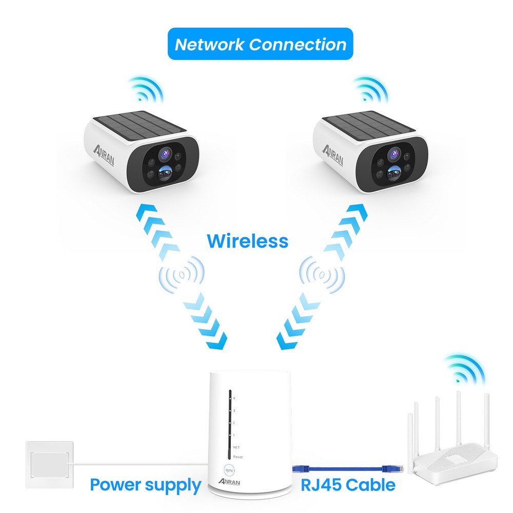 ANRAN CCTV Security Camera System 4MP Wireless w/ Solar Panel Home Outdoor
