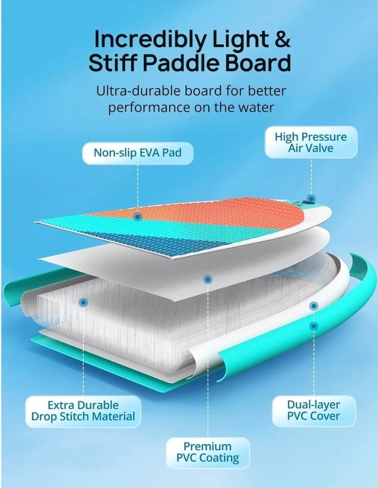 Inflatable Paddleboard Evajoy