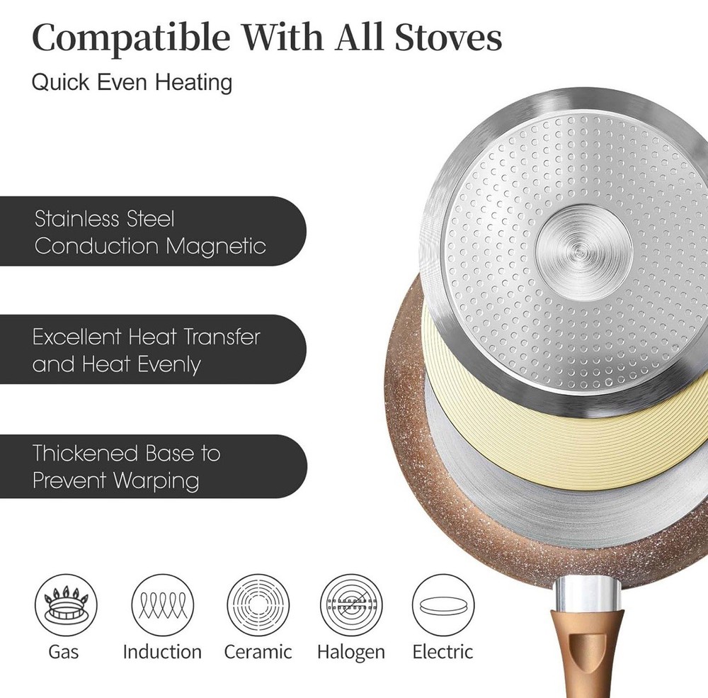 Innerwell Nonstick Frying Pan Set