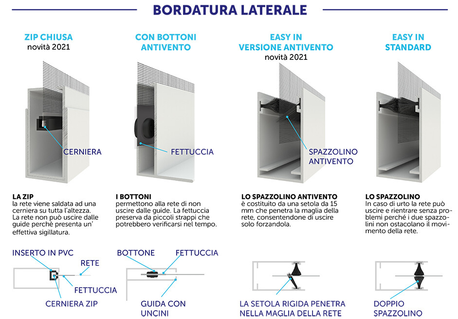 BELLAVISTA GRIGIA Custom Made Replacement Net for Rolling Mosquito Nets