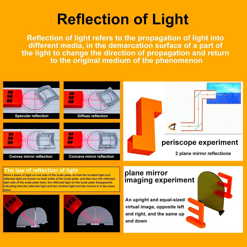 EXBEPE Physics Optics Experiment Set Refraction and Reflection of Light,Conve...