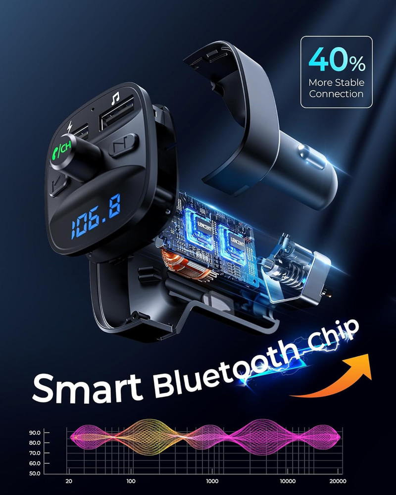 FM Transmitter, Bluetooth FM Transmitter Wireless Radio Adapter Car Kit with Dua