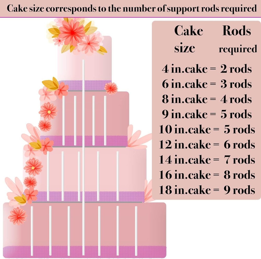 100 PCS 12 Inch White Plastic Cake Dowel Rods for Tiered Cake Construction