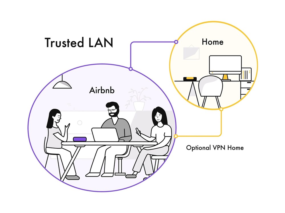 Firewalla: Cyber Security Firewall for Home & Business, Protect Network from ...