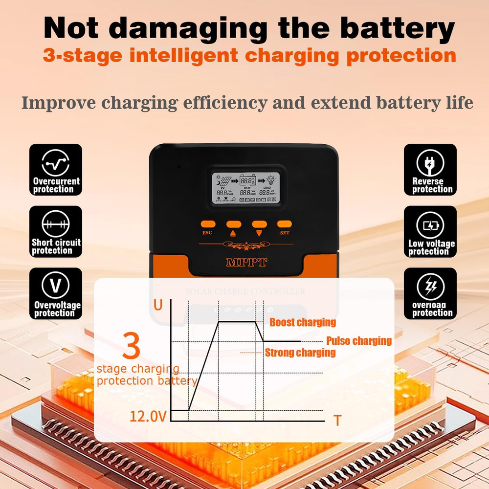 40A MPPT Solar Charge Controller: 12V/24V DC Output, Dual USB, for Multiple Batt
