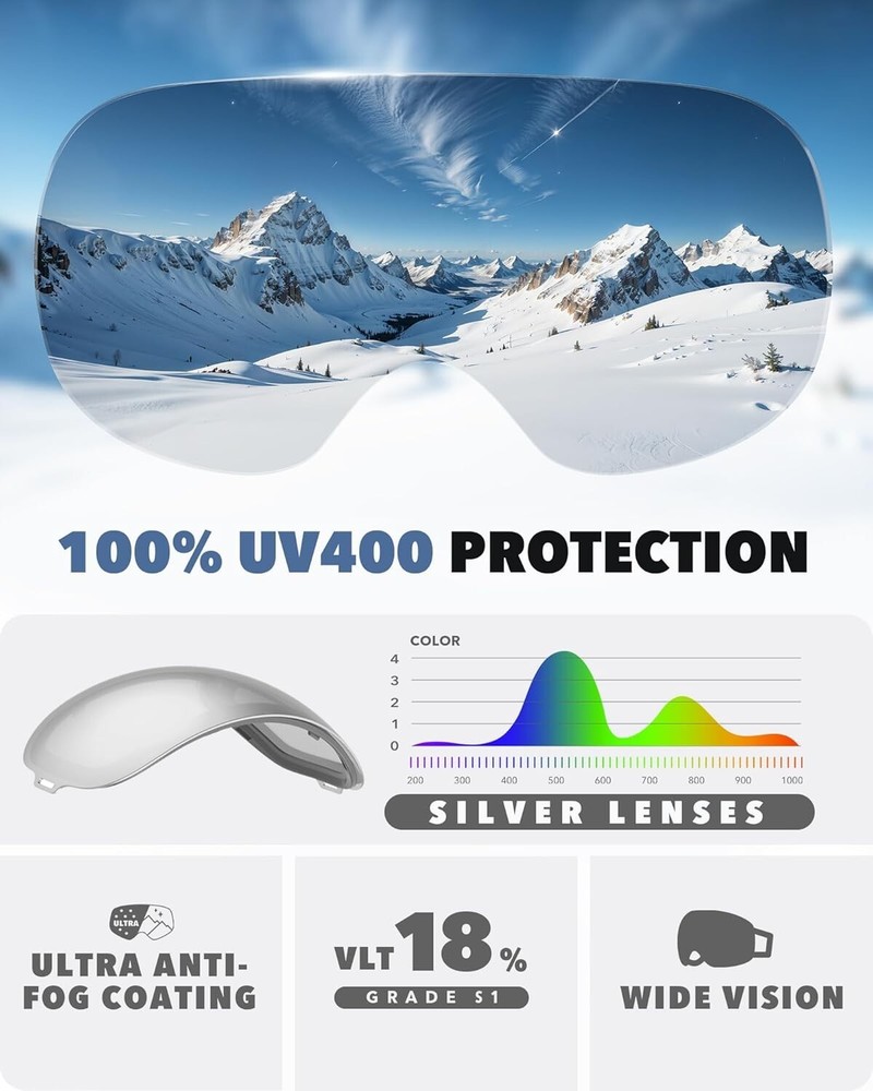 Panoramic Dual Lens Ski Goggles with Interchangeable Features for Optimal Vision
