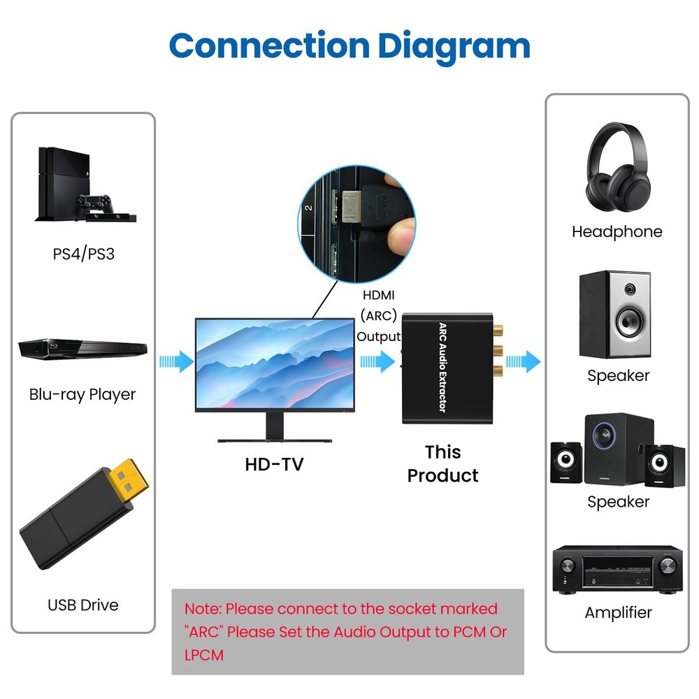 HDMI ARC Adapter, ARC Audio Extractor with Digital Optical TOSLINK SPDIF Coax...