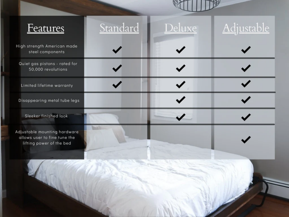 Do-It-Yourself Create-A-BedⓇ Murphy Bed STANDARD Bed Mechanism
