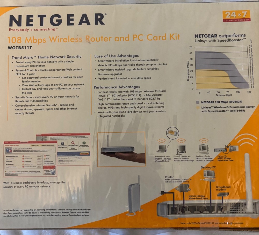 Netgear 108 mbps Wireless Router & PC Card Bundle