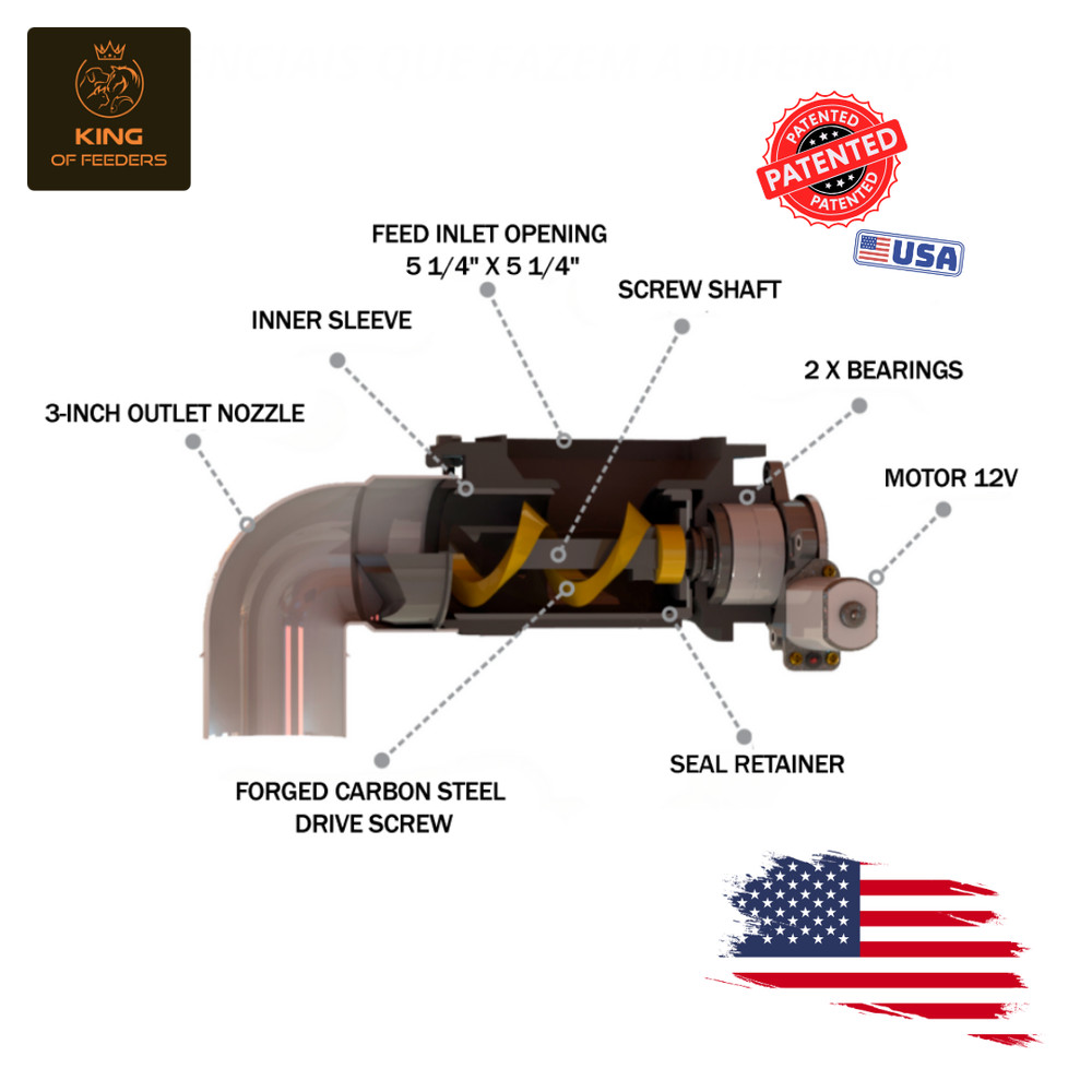 Chicken & Turkey Automatic Feeder – Dispenser System for Multiple Birds
